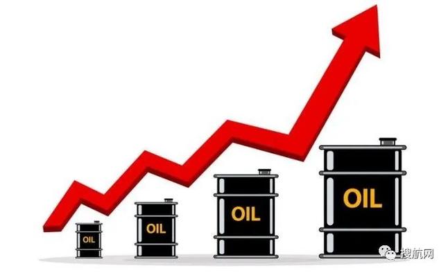 昨天,低硫燃料油价格每吨又上涨了100美元,自2月底以来已上涨三分之一